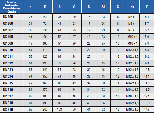 UC 305 | UC 306 | UC 307 | UC 308 | UC 309 | UC 310 | UC 311 | UC 312 | UC 313 | UC 314 | UC 315 | UC 316 | UC 317 | UC 318 | UC 319